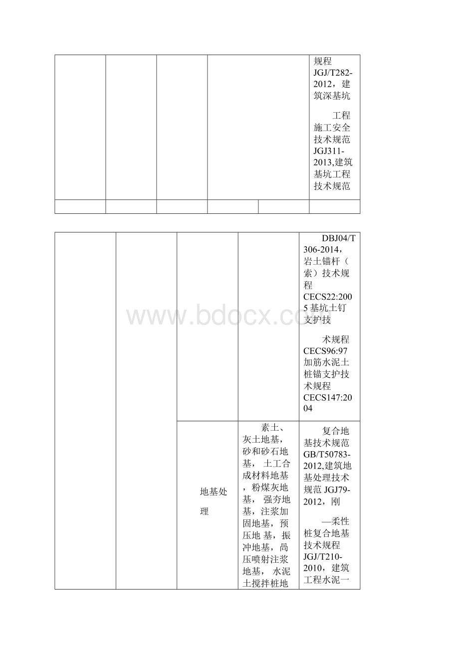 分部分项划分及适用标准Word格式.docx_第3页