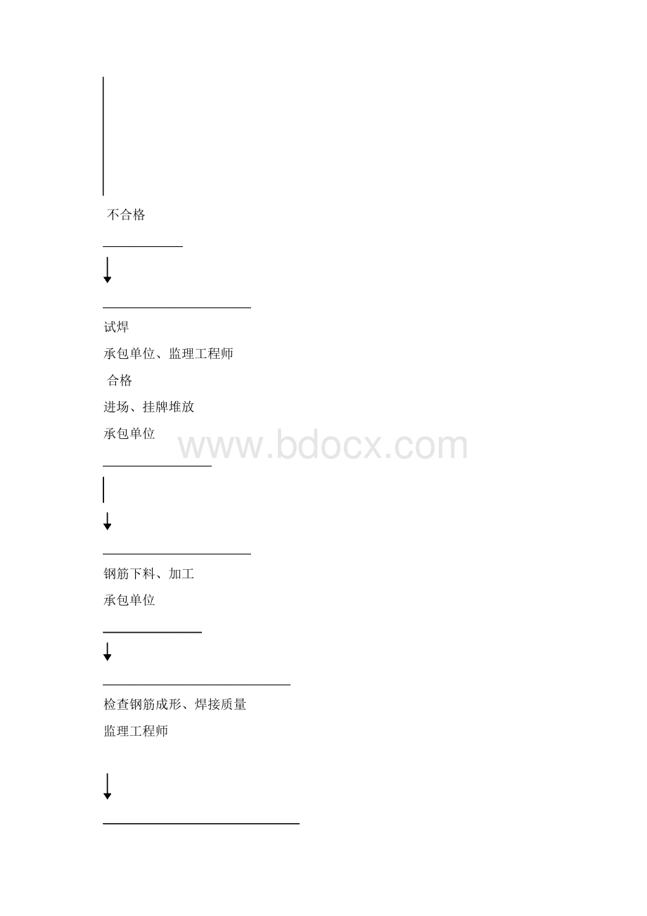 3钢筋工程施工质量监理实施细则Word文档下载推荐.docx_第3页