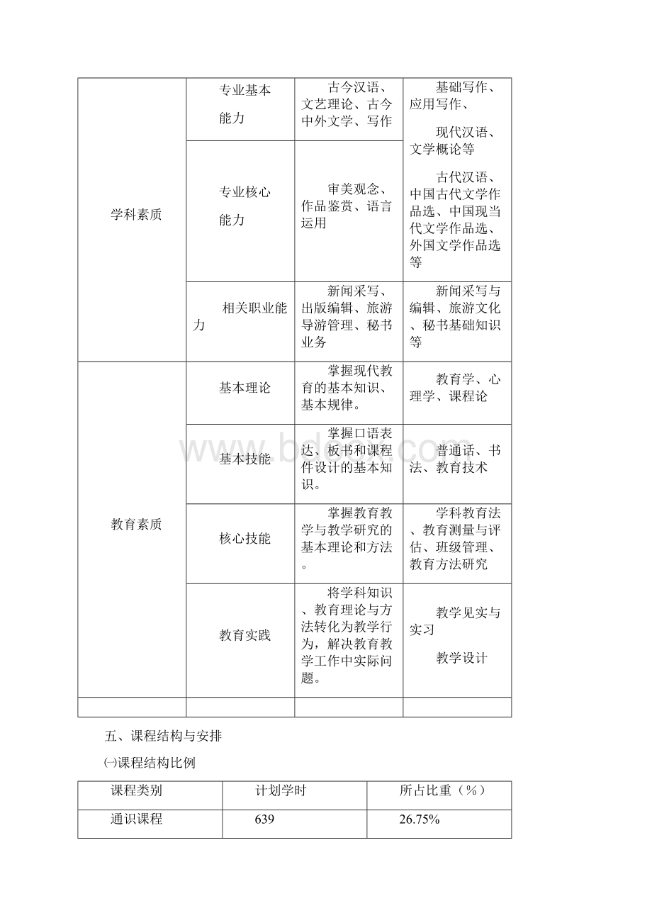 汉语言文学教育专业师范普通专科人才培养方案.docx_第3页