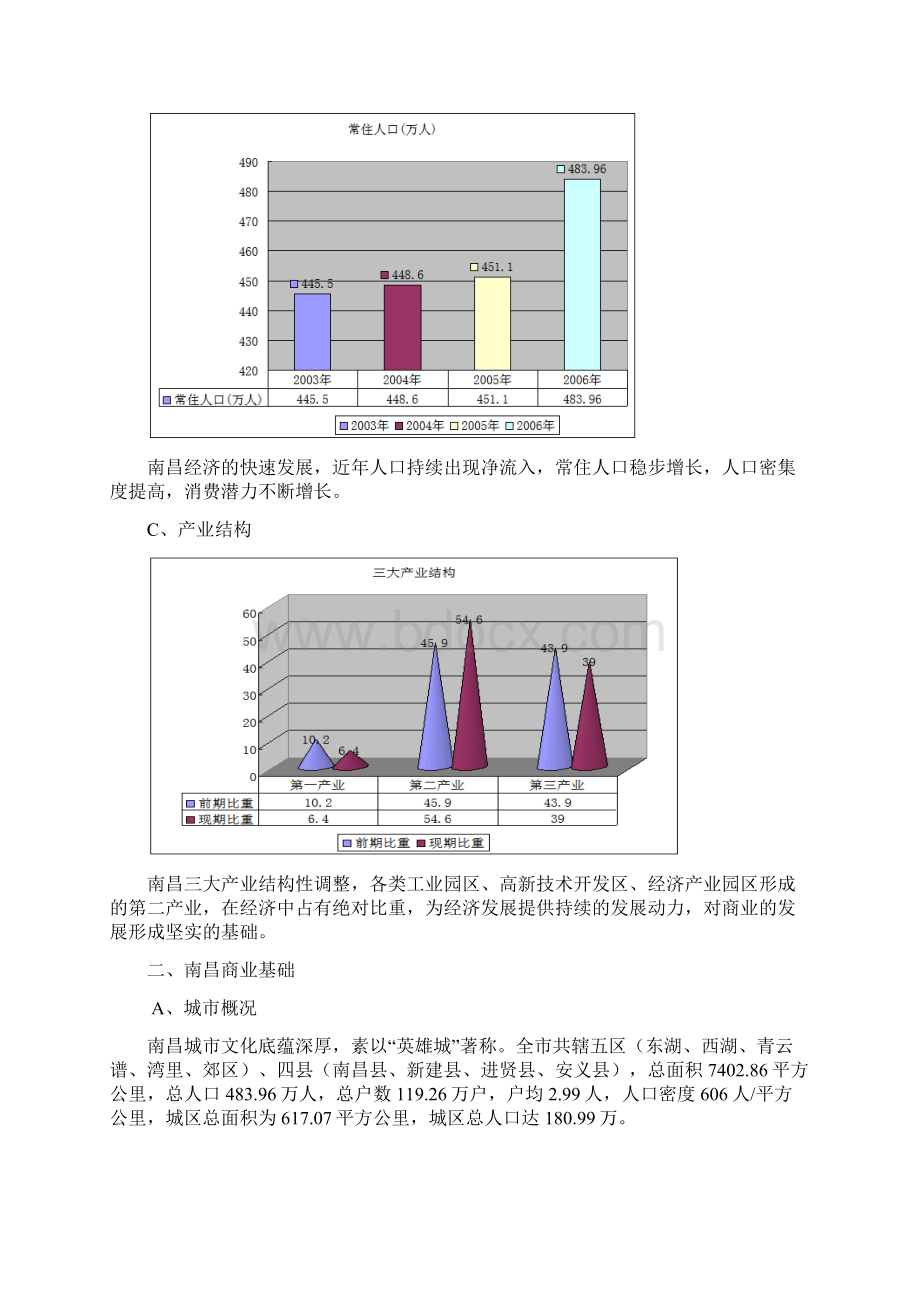 南昌市商业市场调研报告书Word下载.docx_第3页