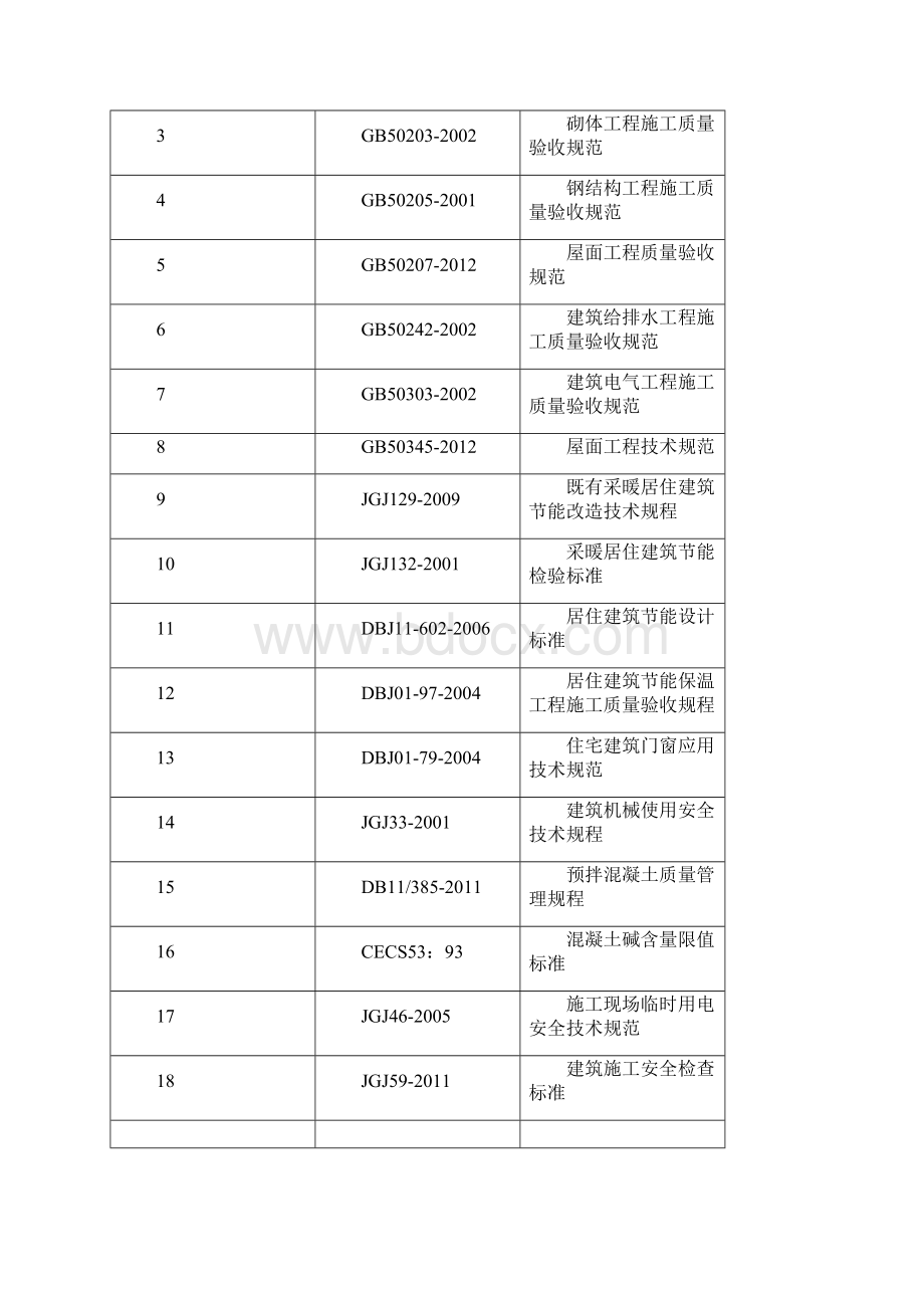 屋面平改坡施工方案.docx_第3页