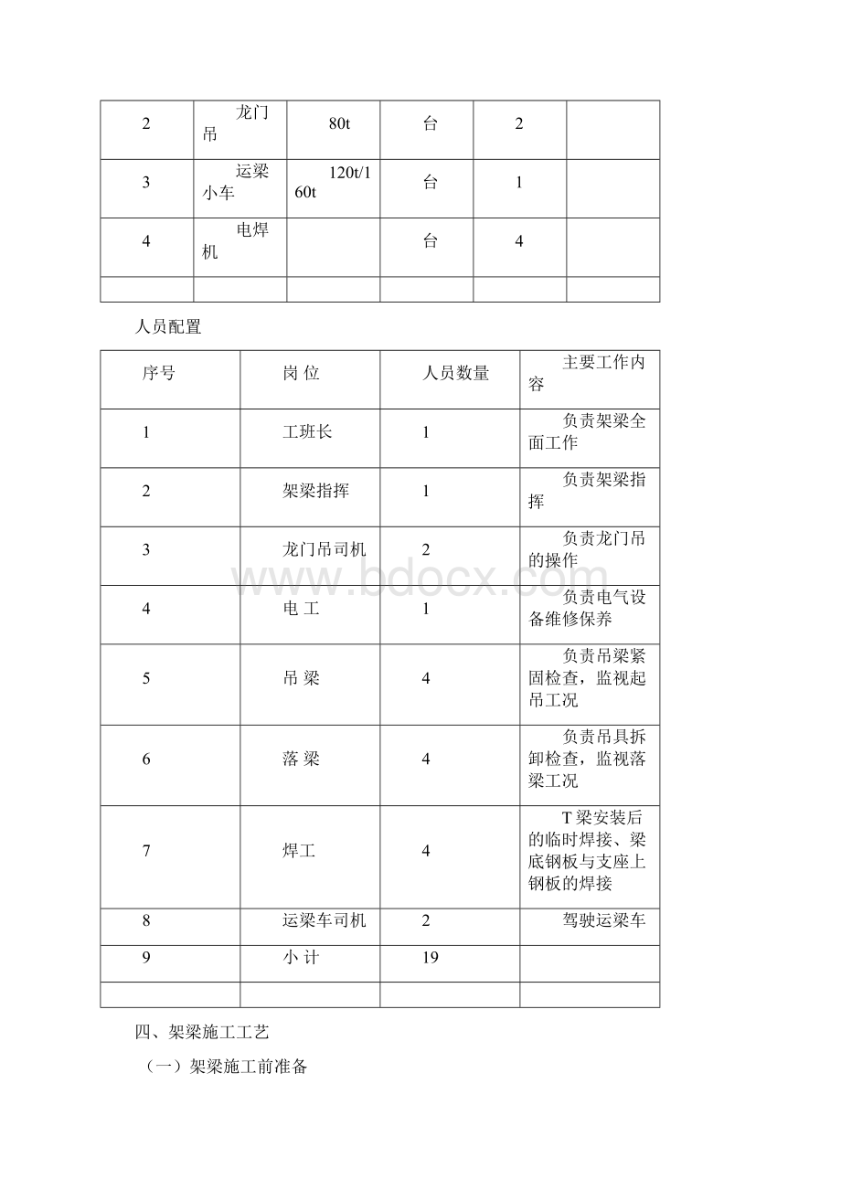 大桥35mt梁龙门吊架梁施工方案Word文件下载.docx_第2页