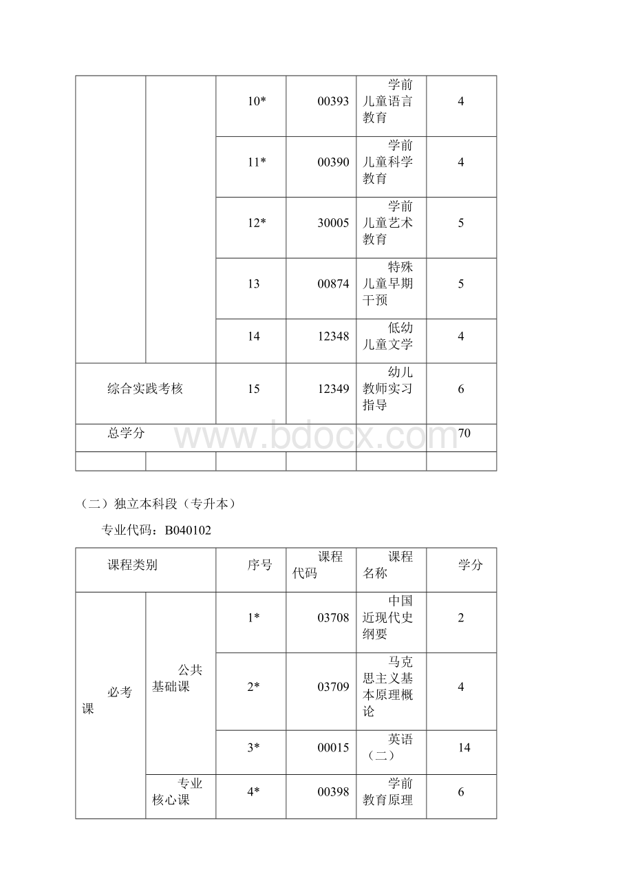 高等教育自学考试学前教育专业专科.docx_第3页