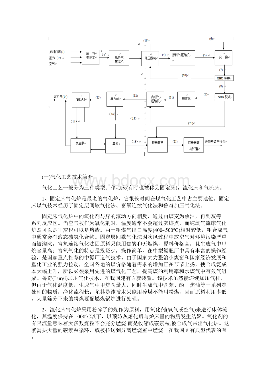 万吨合成氨30万吨尿素Word文档下载推荐.docx_第2页