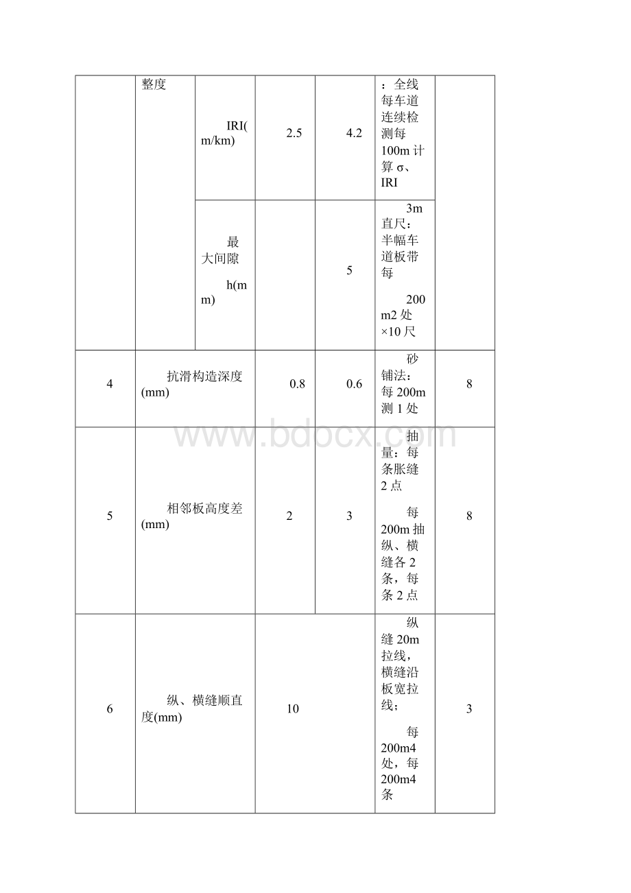 6路面工程.docx_第3页