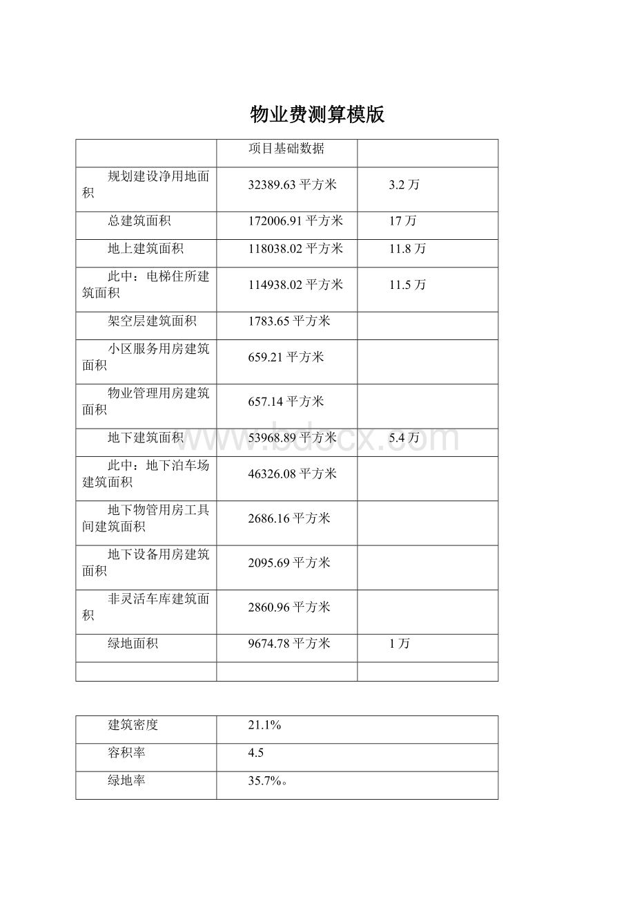 物业费测算模版.docx_第1页