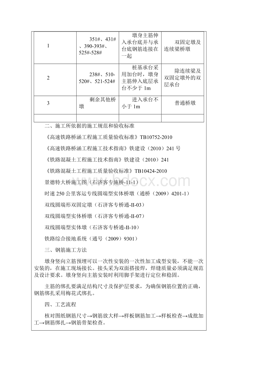 最新墩台身钢筋技术交底.docx_第3页