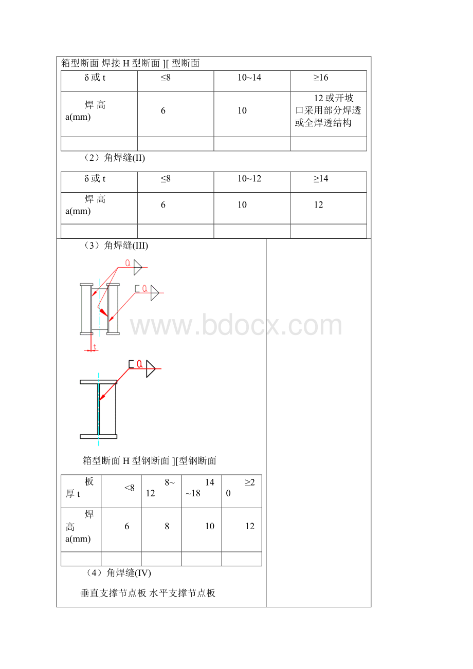 钢结构焊接技术交底记录.docx_第2页