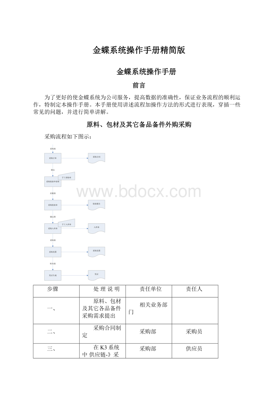 金蝶系统操作手册精简版Word格式.docx