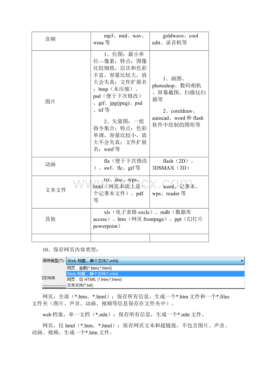 信息技术学业水平考试知识点集合.docx_第2页