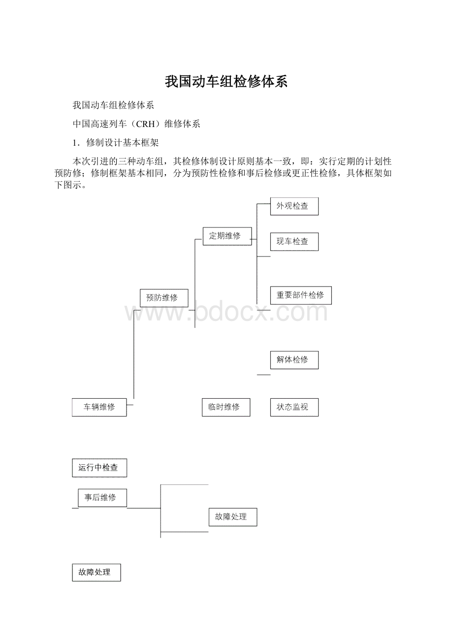 我国动车组检修体系.docx