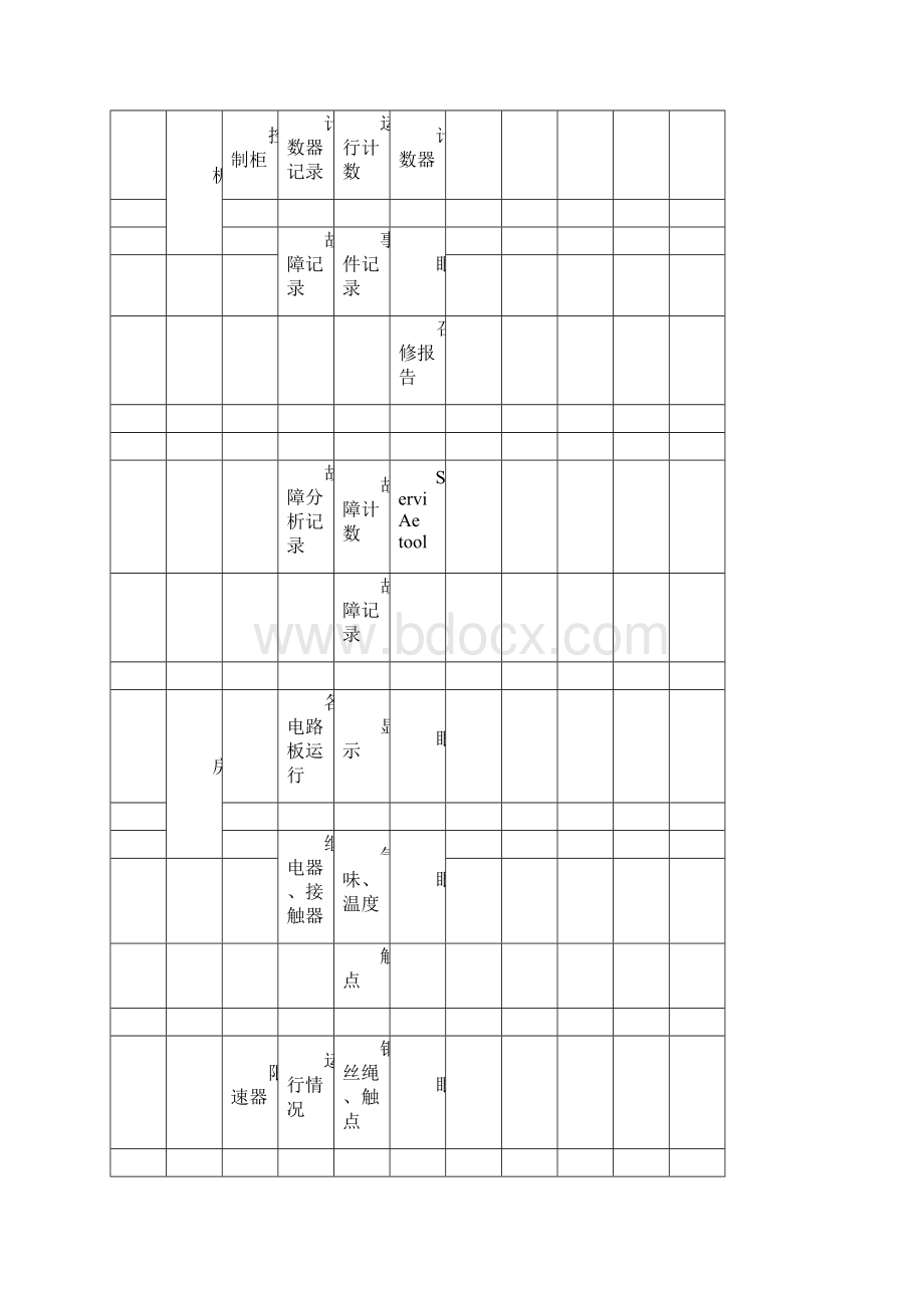 中海物业电梯保养标准手册Word格式.docx_第2页