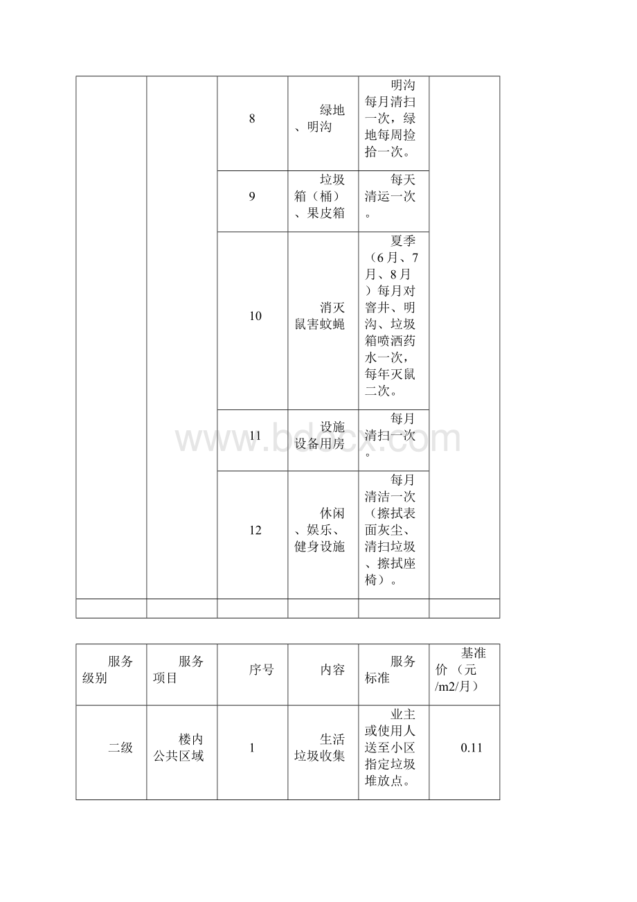 公共区域清洁卫生服务标准.docx_第2页