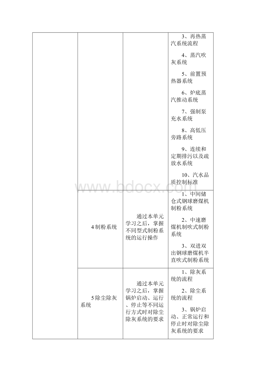 锅炉运行值班员岗位技能要求资料doc.docx_第2页