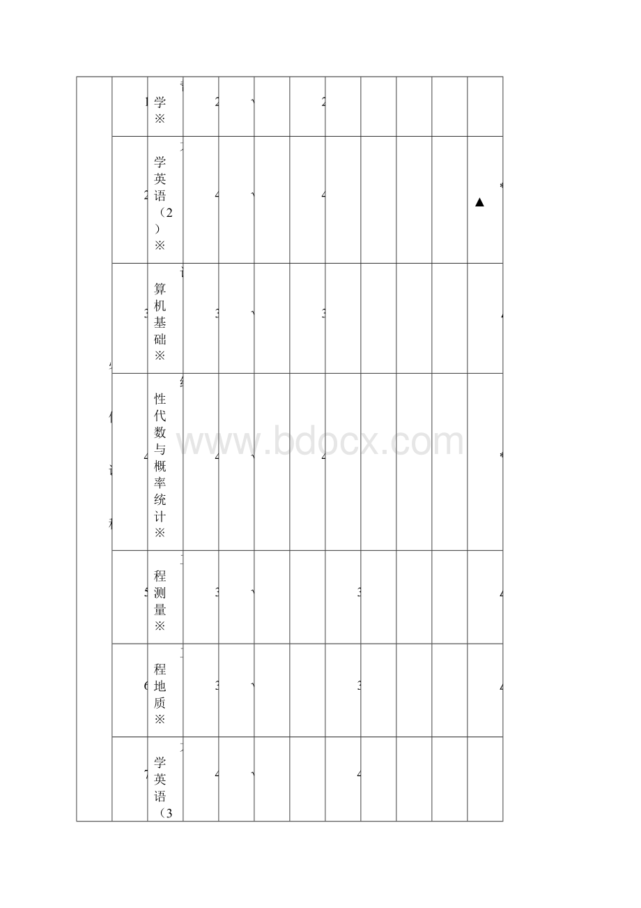 道路桥梁与渡河工程专业教学计划.docx_第3页