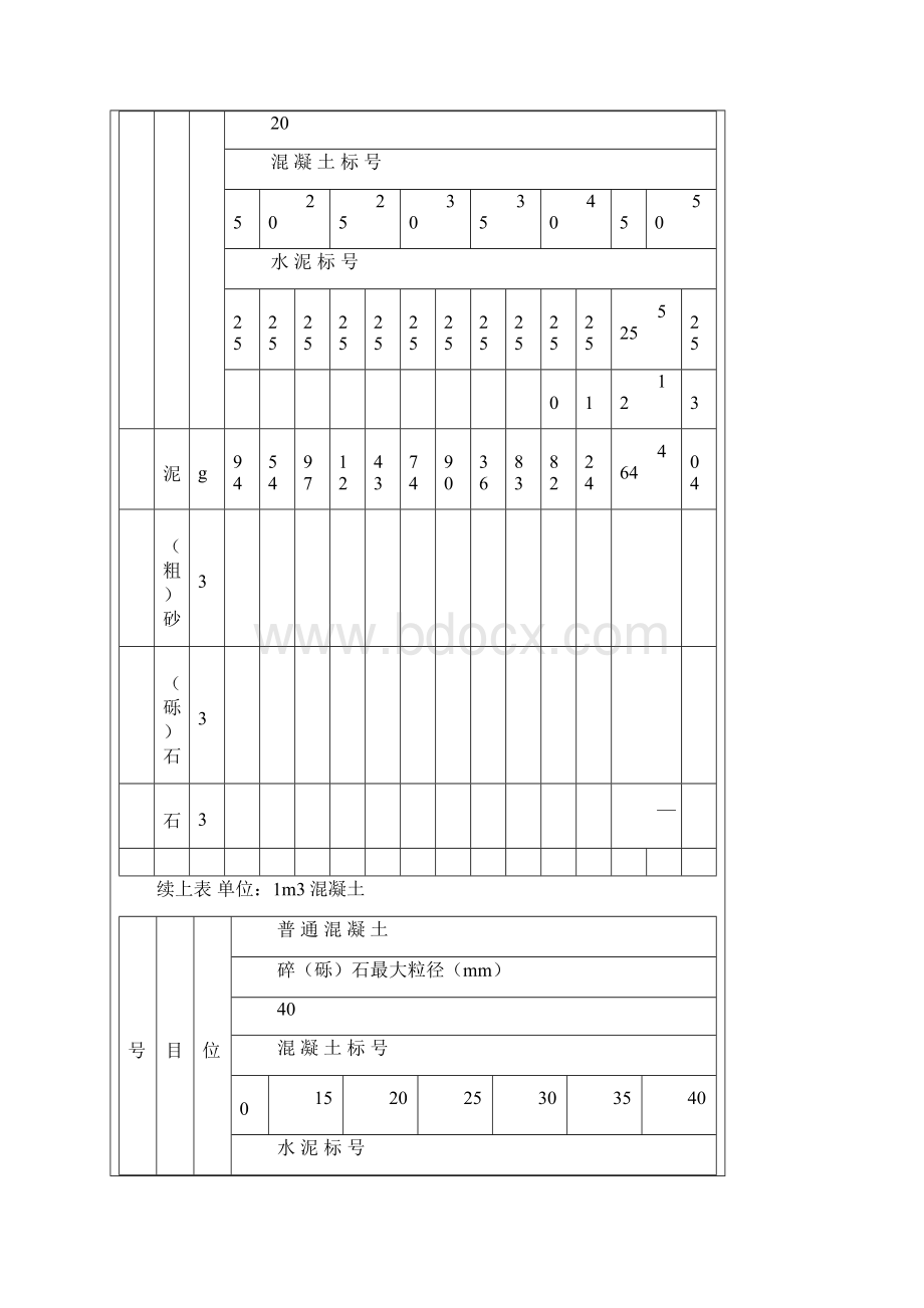 混凝土配合比表.docx_第2页