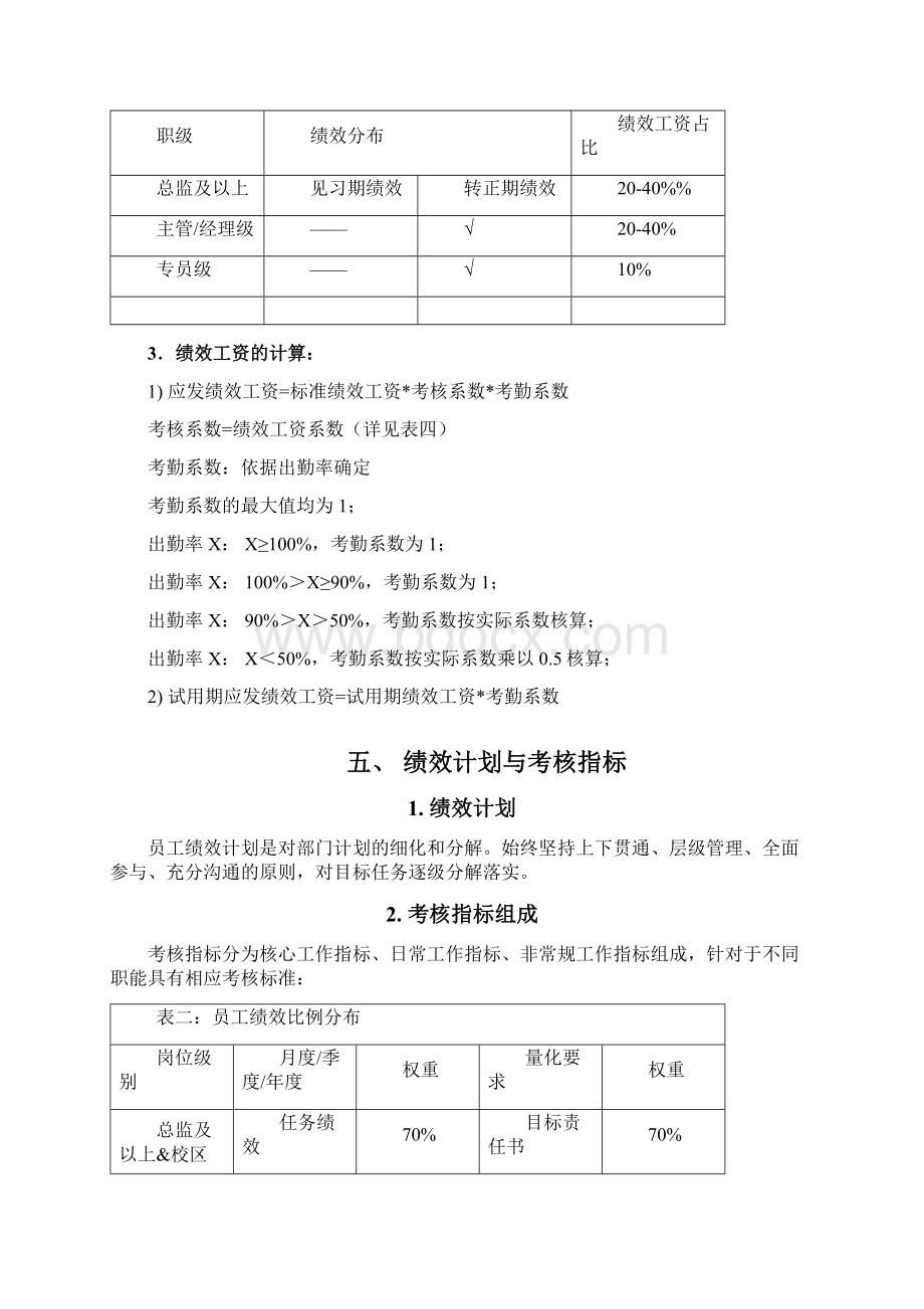 xx教育集团绩效管理制度Word下载.docx_第3页