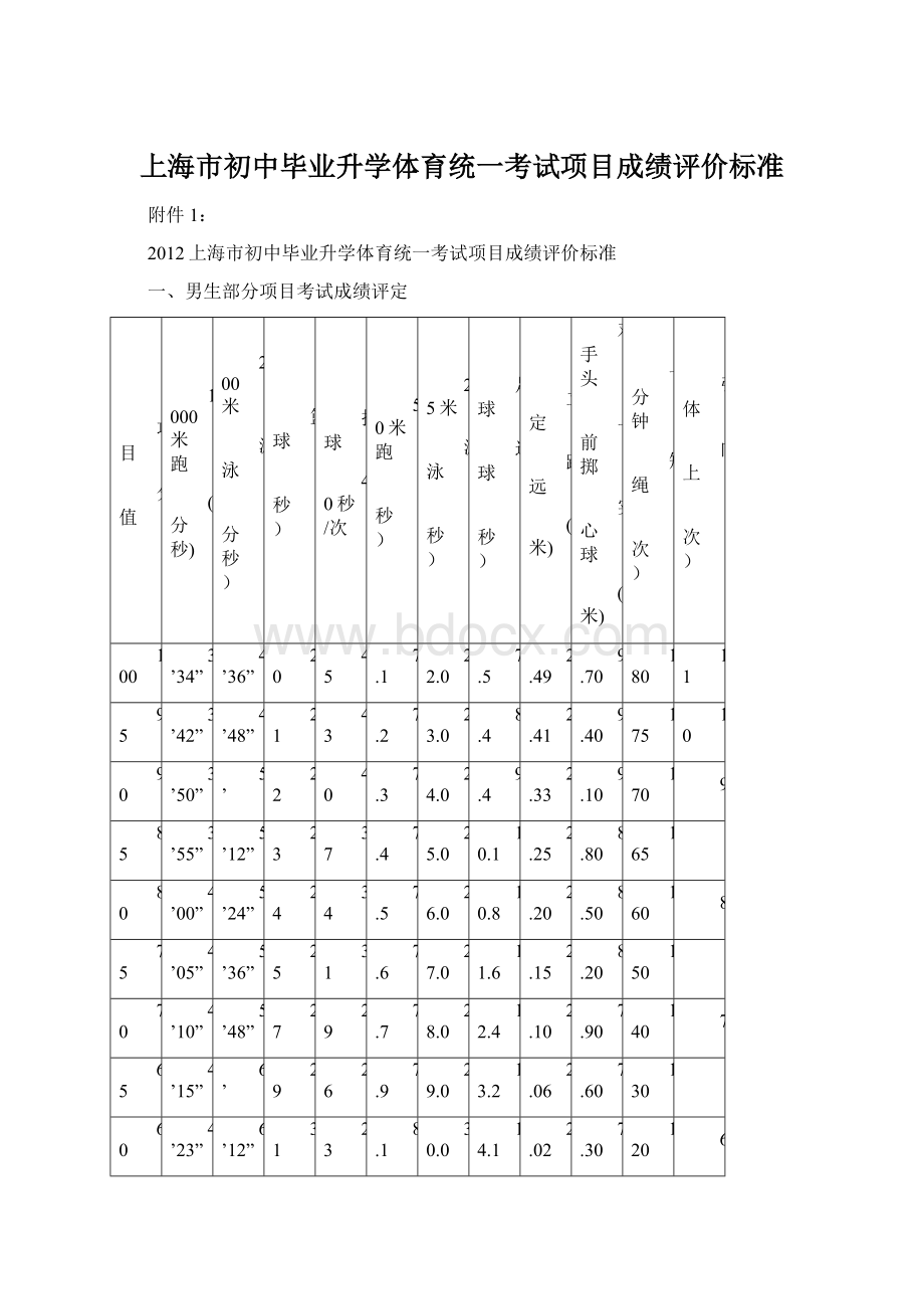 上海市初中毕业升学体育统一考试项目成绩评价标准Word文件下载.docx