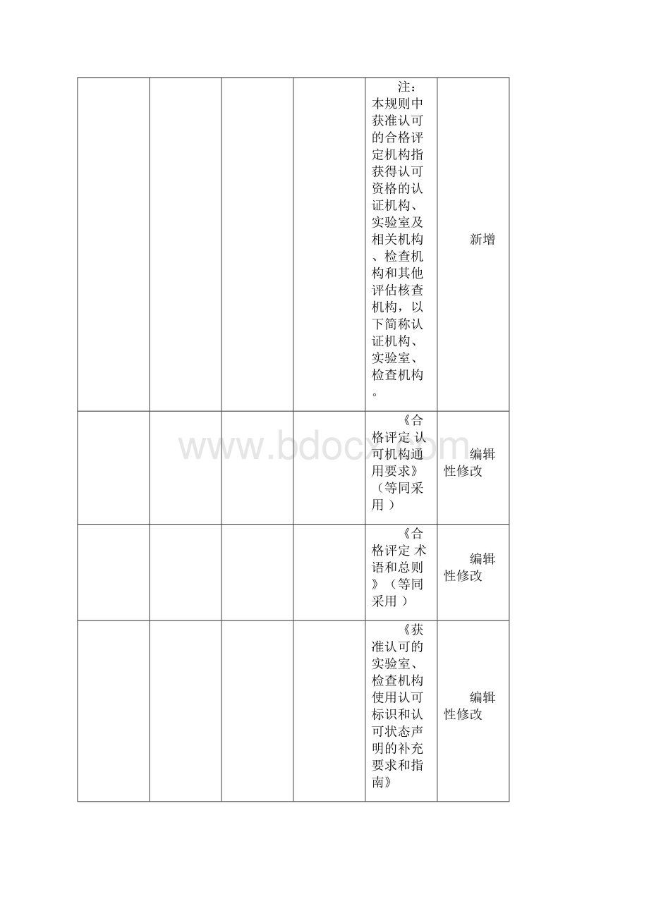 cnasr01修订差异对照表.docx_第2页