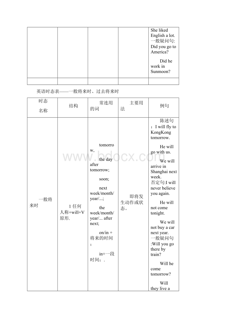 英语十六时态表格总结很全面 2Word格式.docx_第3页