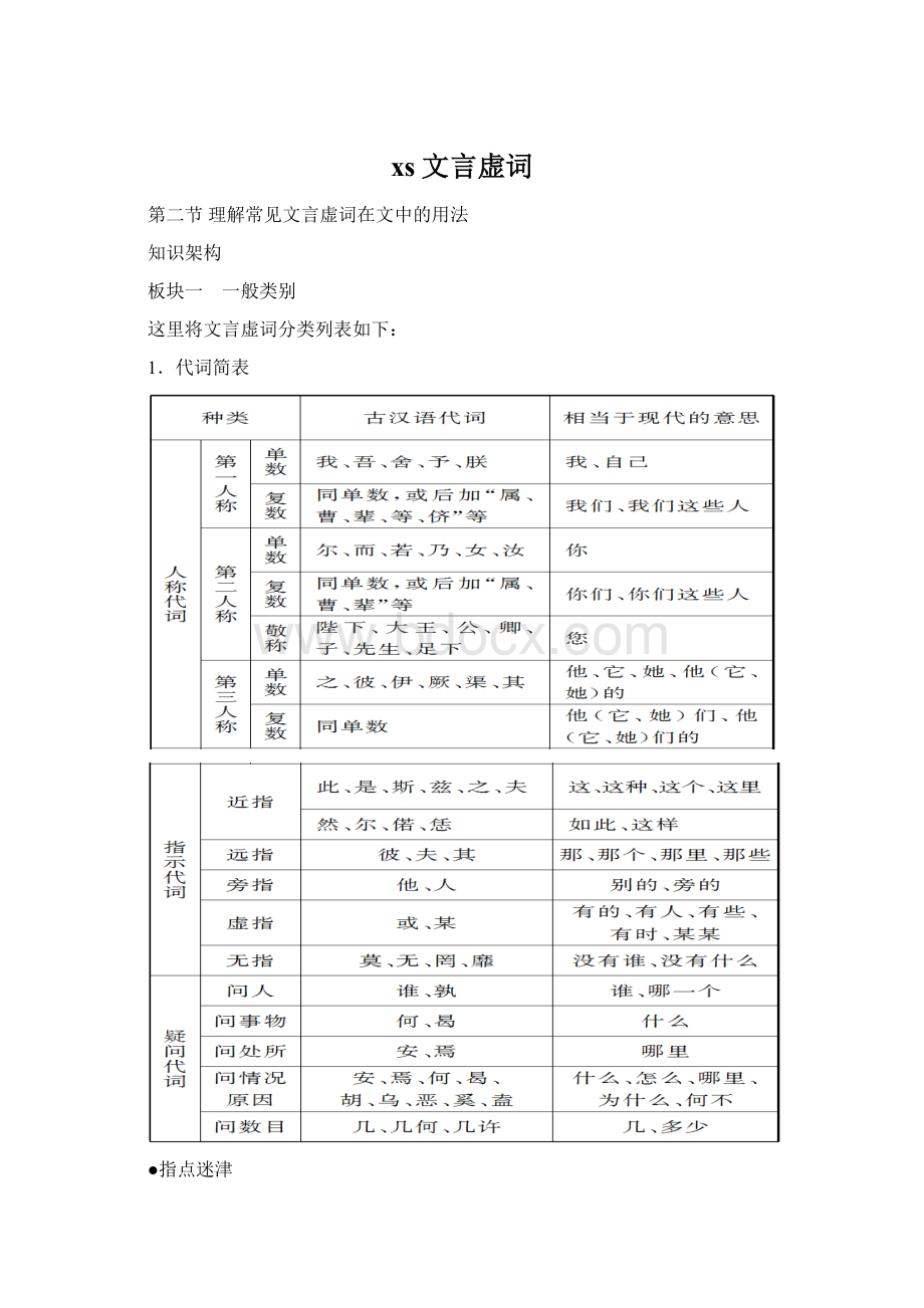 xs文言虚词.docx_第1页