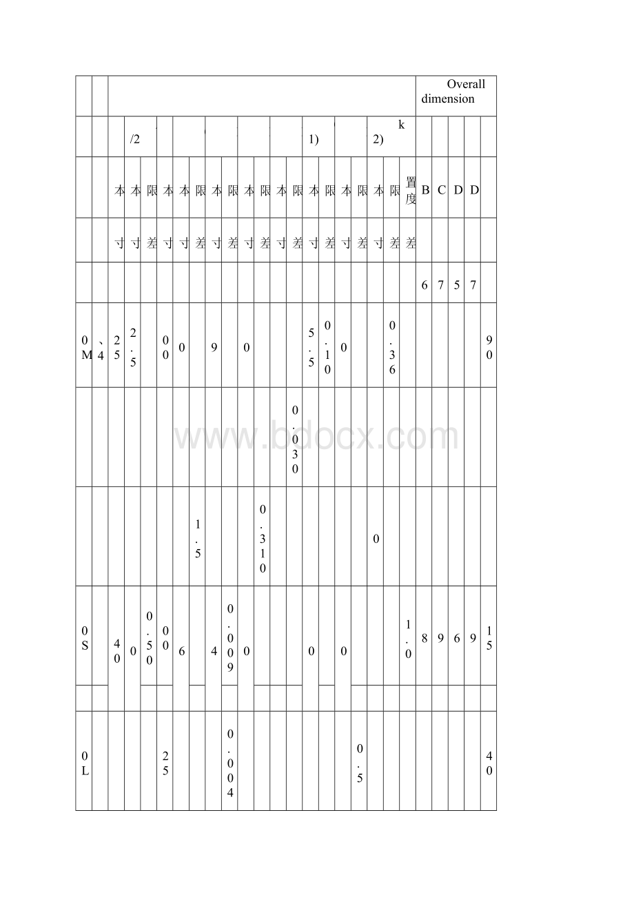 电机安装尺寸表Word文档格式.docx_第2页