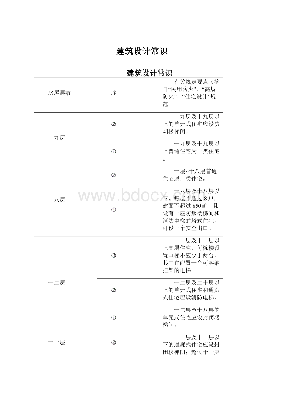 建筑设计常识.docx_第1页