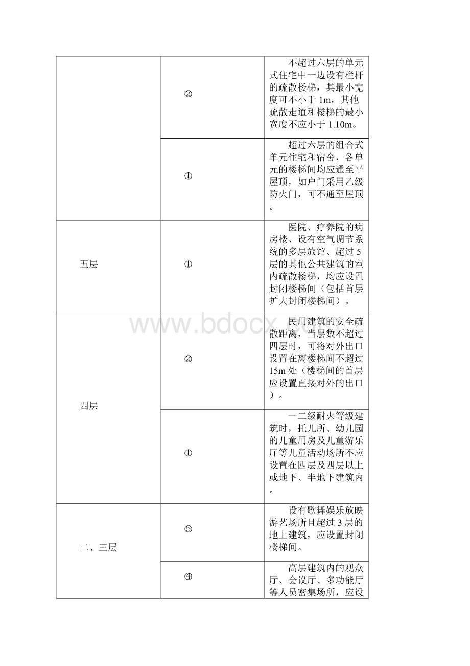 建筑设计常识.docx_第3页