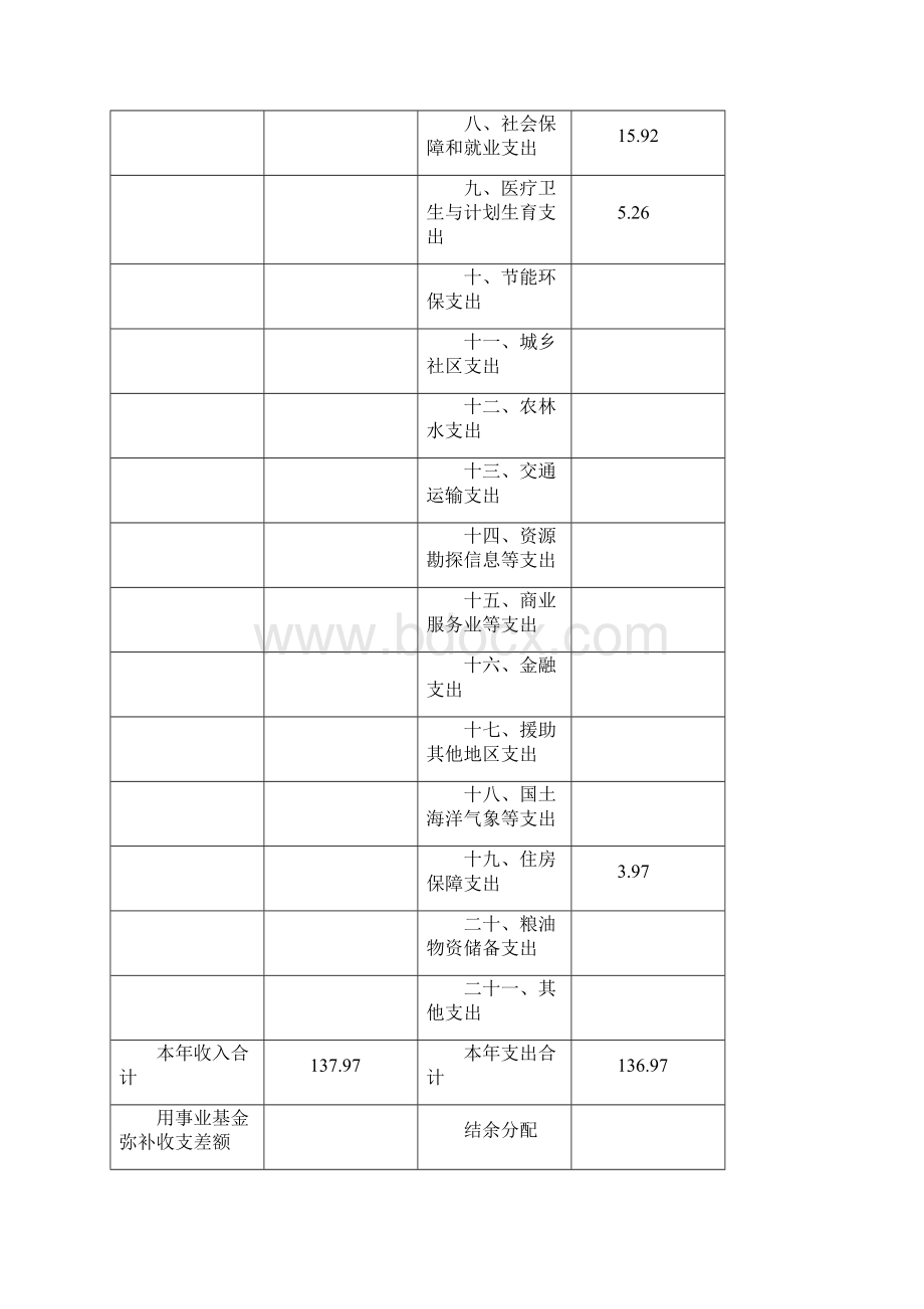 上海浦东新区各界人士活动中心单位决算Word下载.docx_第2页