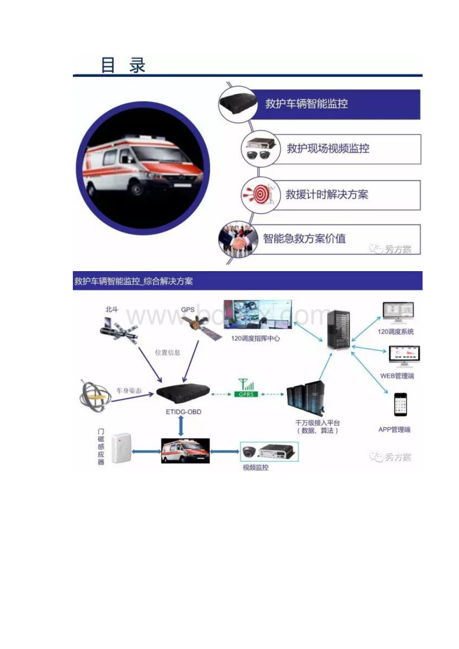 智慧医院120救护车平台解决方案.docx_第2页