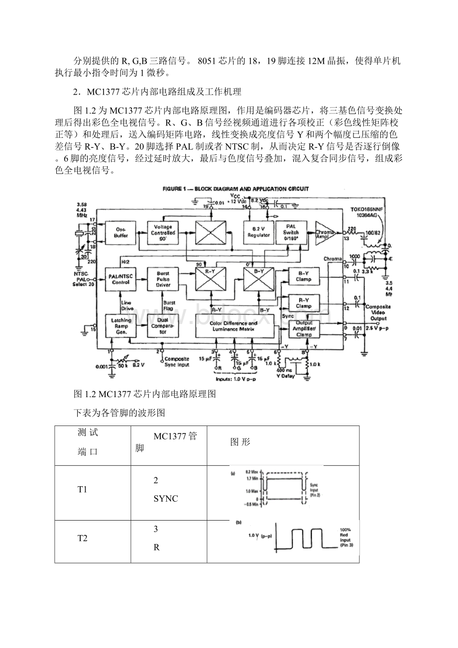 电视原理A验指导书一.docx_第2页