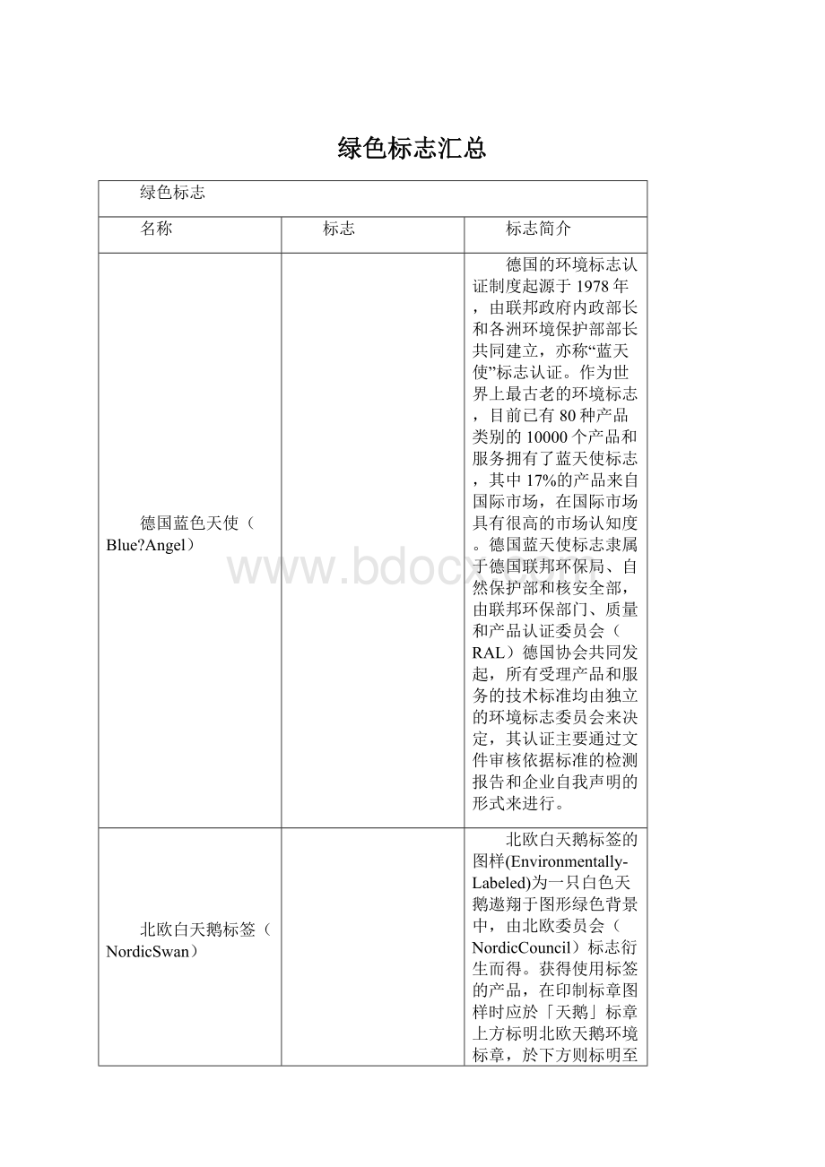 绿色标志汇总.docx