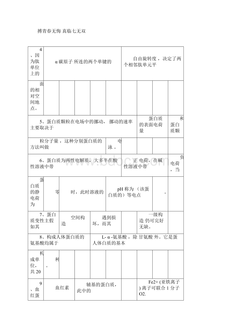 苏州大学生物化学题库Word格式.docx_第3页