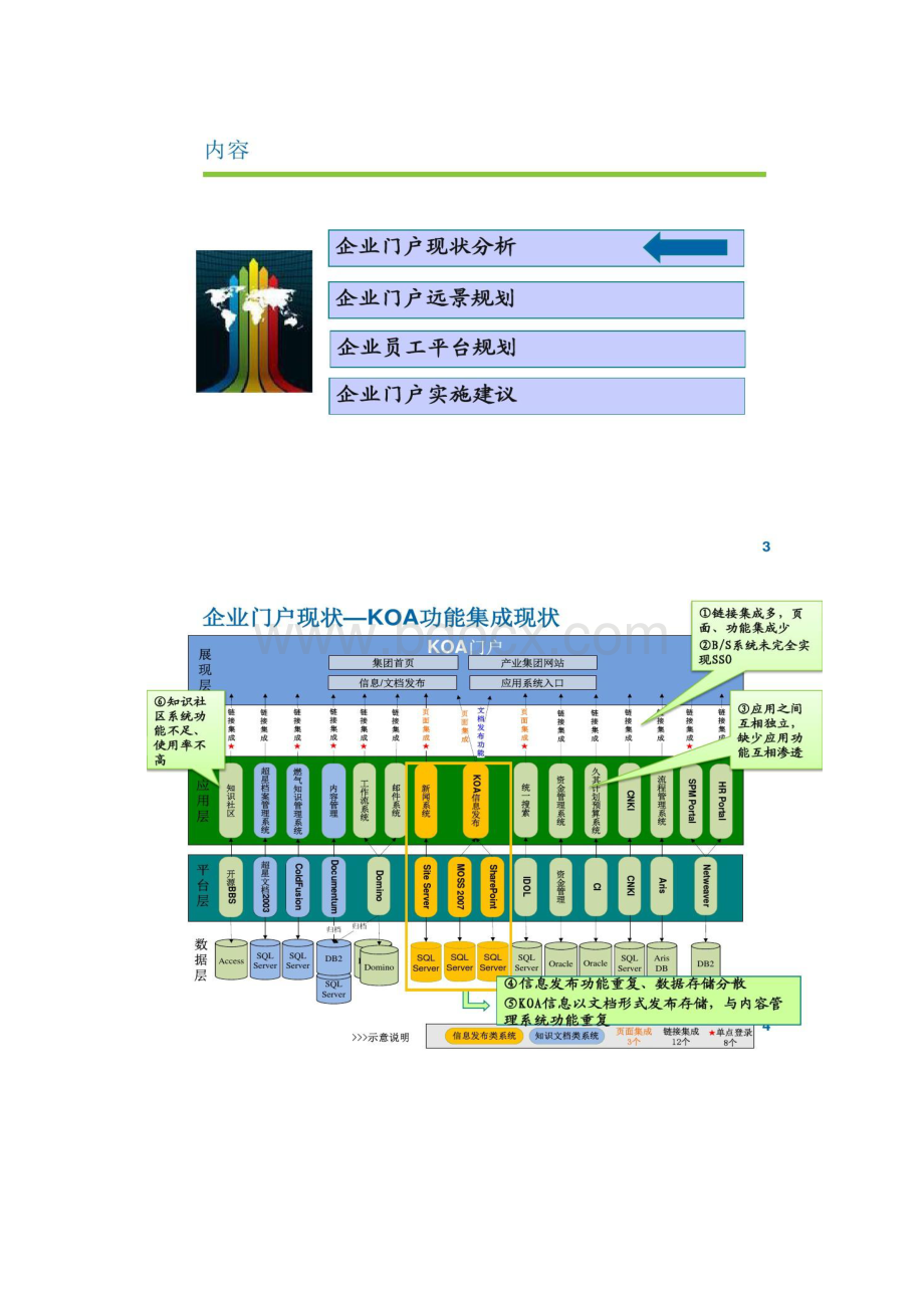 集团门户及员工沟通平台规划方案汇总#精选.docx_第2页