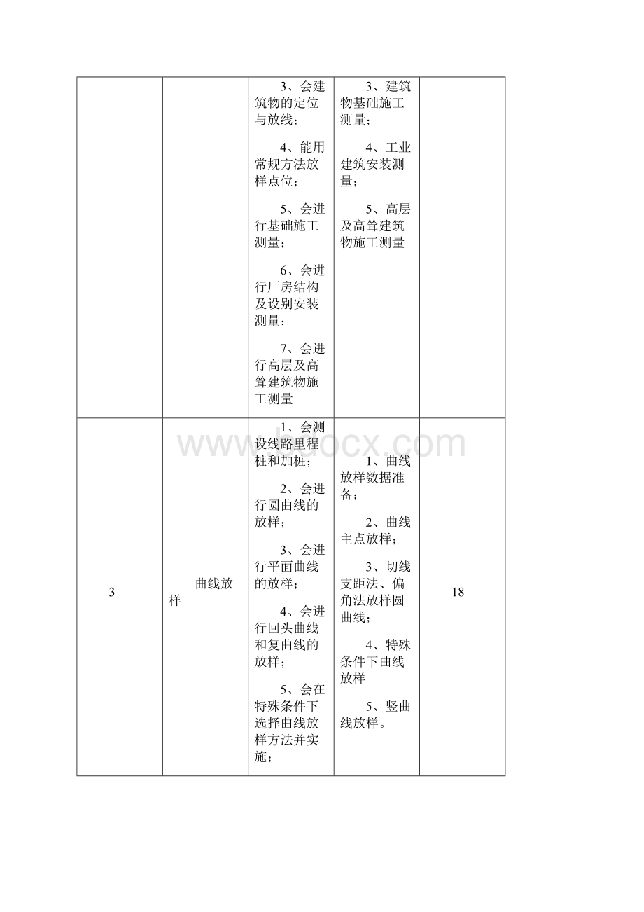 精品工程测量测量专业精品课程.docx_第3页