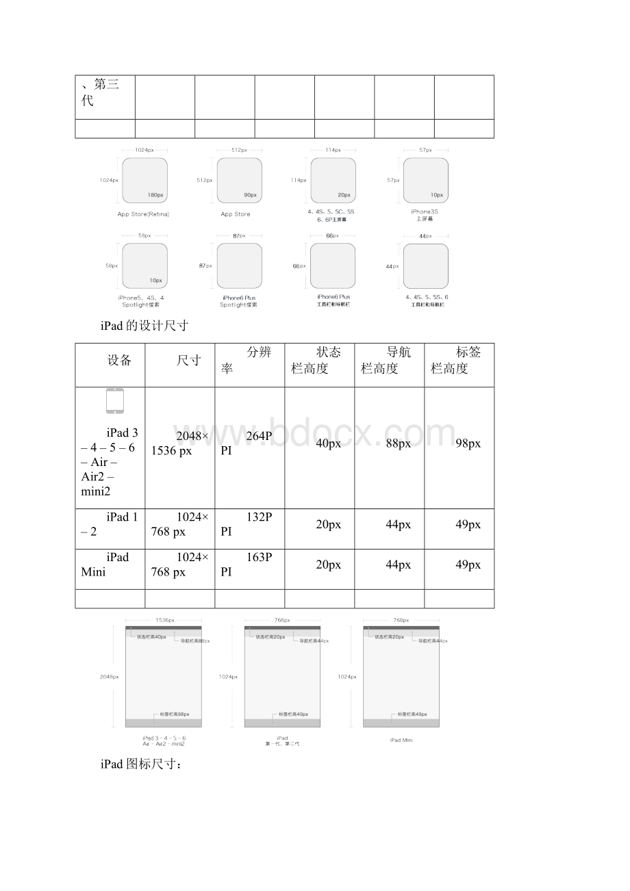 移动设备尺寸规范汇总.docx_第3页