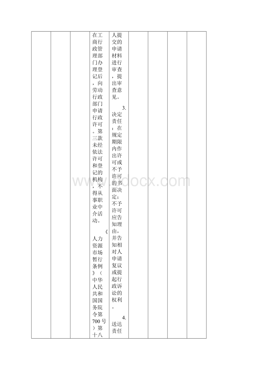 黔东南州人力资源和社会保障局权责清单版Word文件下载.docx_第2页