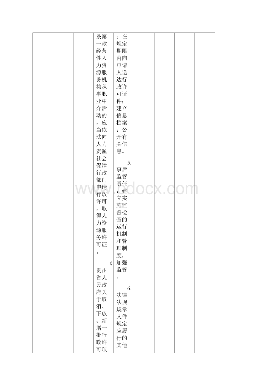 黔东南州人力资源和社会保障局权责清单版Word文件下载.docx_第3页