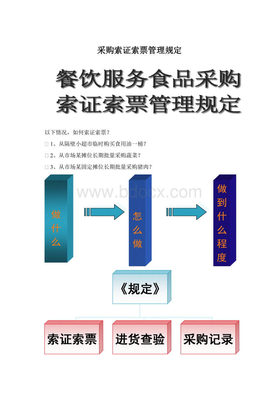 采购索证索票管理规定文档格式.docx