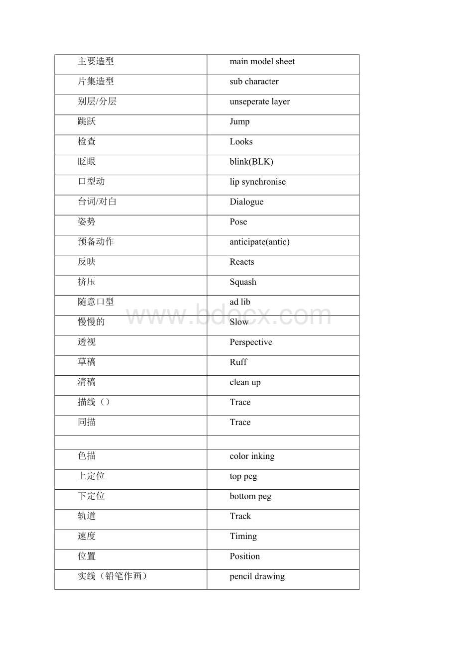 中英动画制作常用术语随时添加.docx_第2页