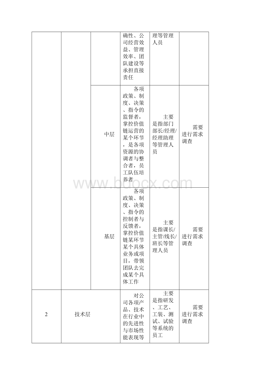 年度培训计划的方案Word文档下载推荐.docx_第3页