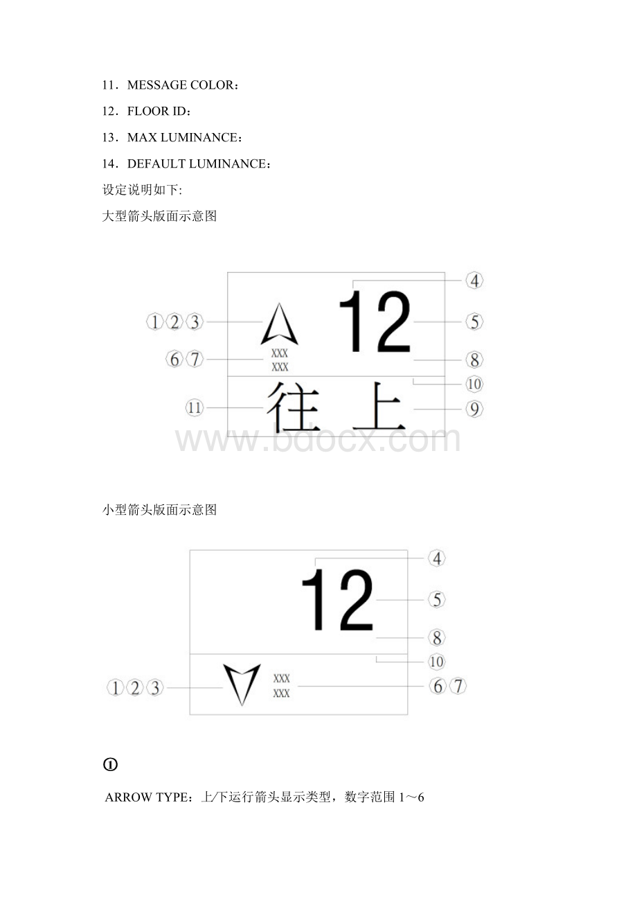 LDCXXX USER MANUALS.docx_第2页