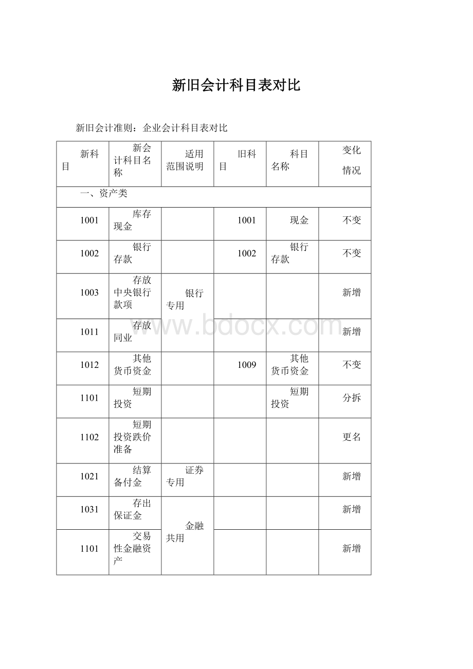 新旧会计科目表对比Word下载.docx