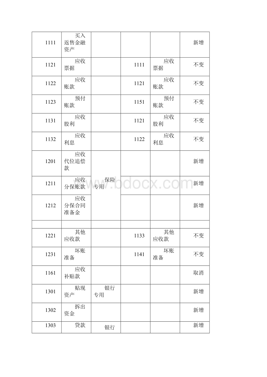 新旧会计科目表对比.docx_第2页