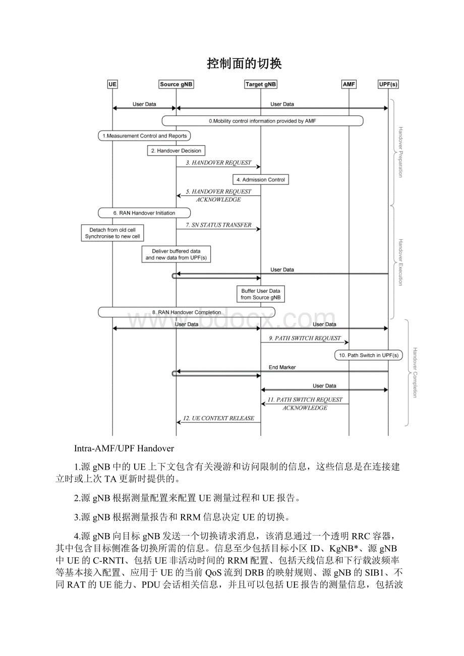 NR切换.docx_第3页