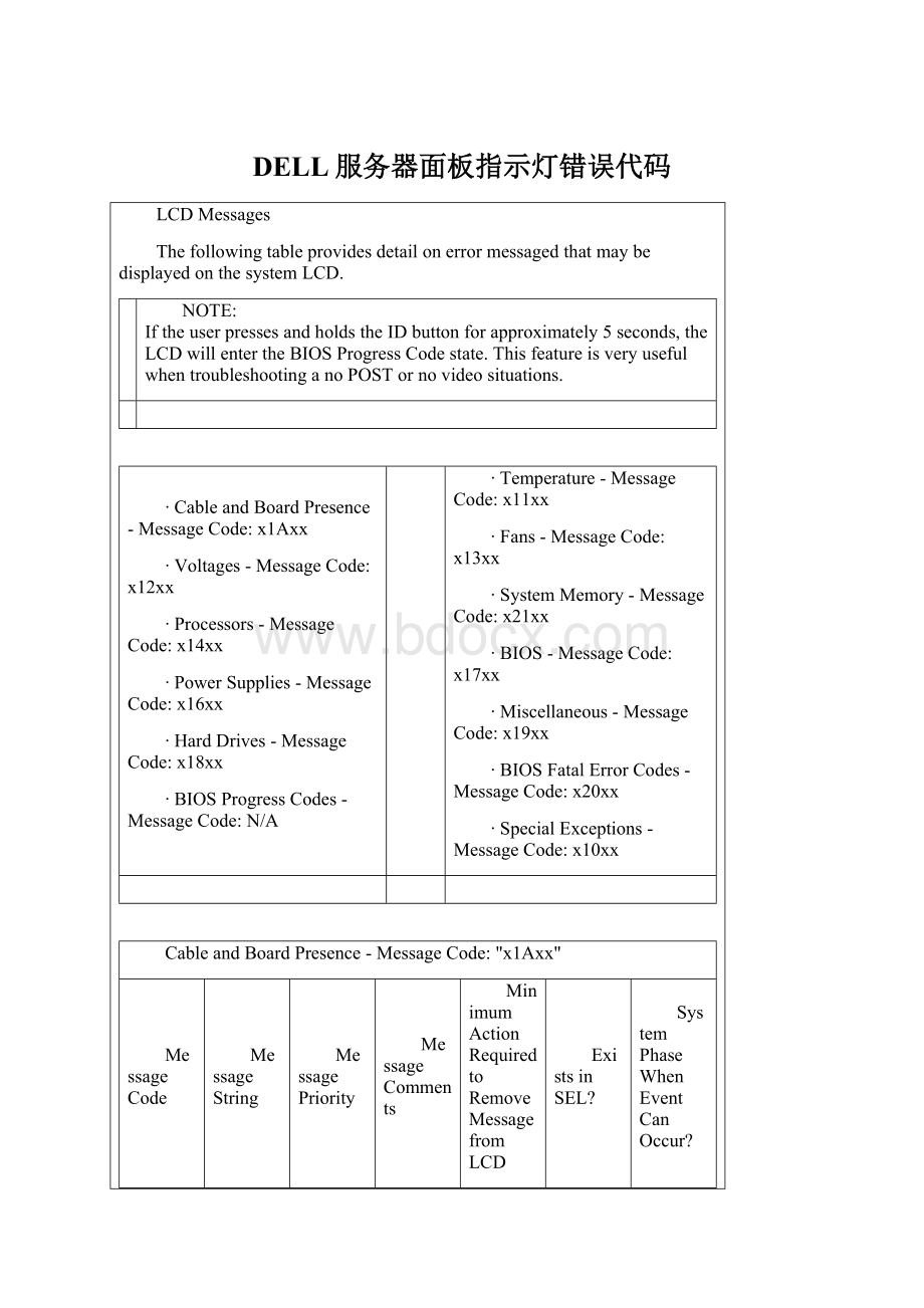 DELL服务器面板指示灯错误代码Word格式文档下载.docx