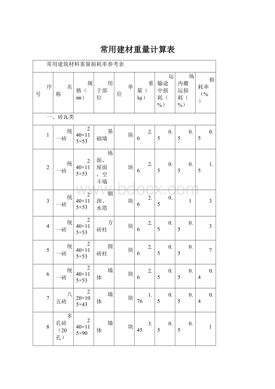 常用建材重量计算表Word下载.docx_第1页