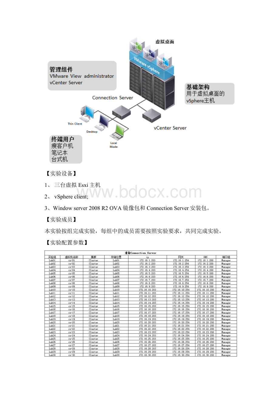 准备connection Server云计算实验及实践方法Word格式文档下载.docx_第2页