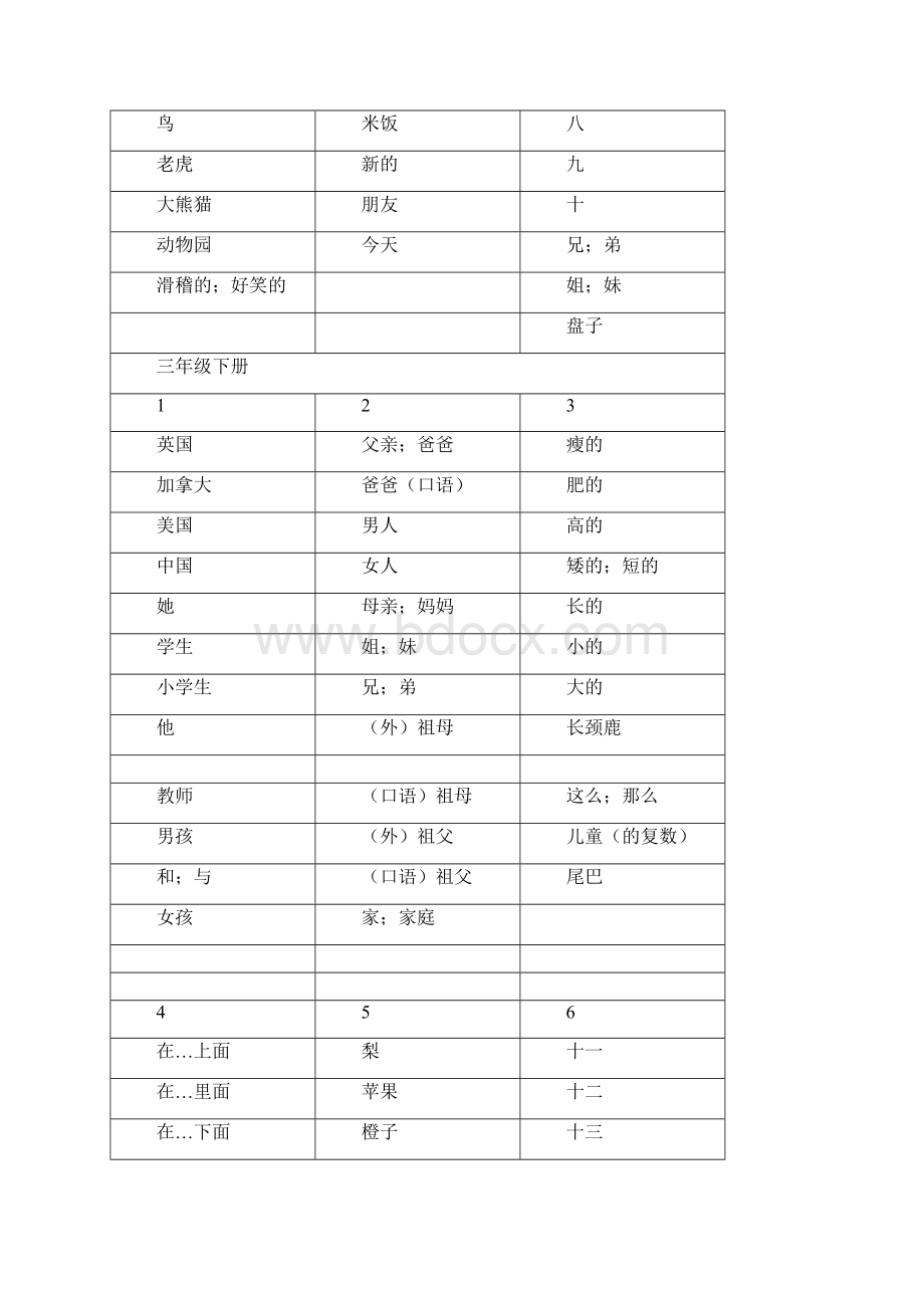 小学英语词汇竞赛复习.docx_第2页