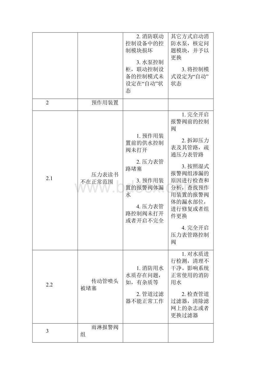 注册消防工程师表格完整资料doc.docx_第3页